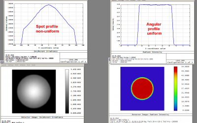 为什么斑点和光束均匀性并不总是相等