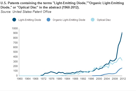 LEDs_ OLEDs_ Optical Disc 2 LEDs_ OLEDs_ Optical Disc 2