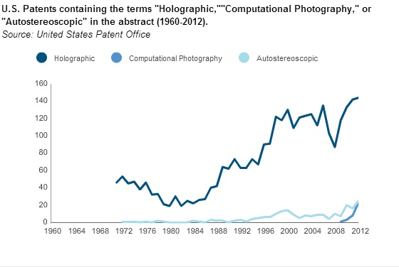OFH Patents Holographic Computational Photography Autostereoscopic OFH Patents Holographic Computational Photography Autostereoscopic