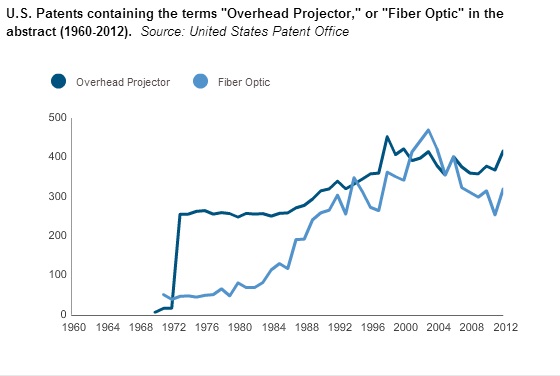 OFH Patents Overhead Projector Fiber Optic OFH Patents Overhead Projector Fiber Optic