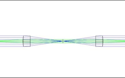 Explanation of 4f optical systems
