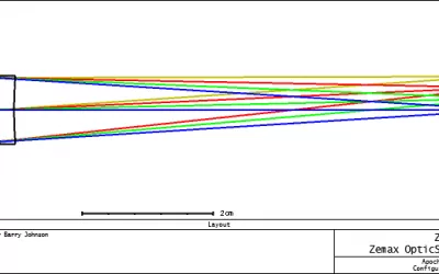 Apochromatic Lens Design