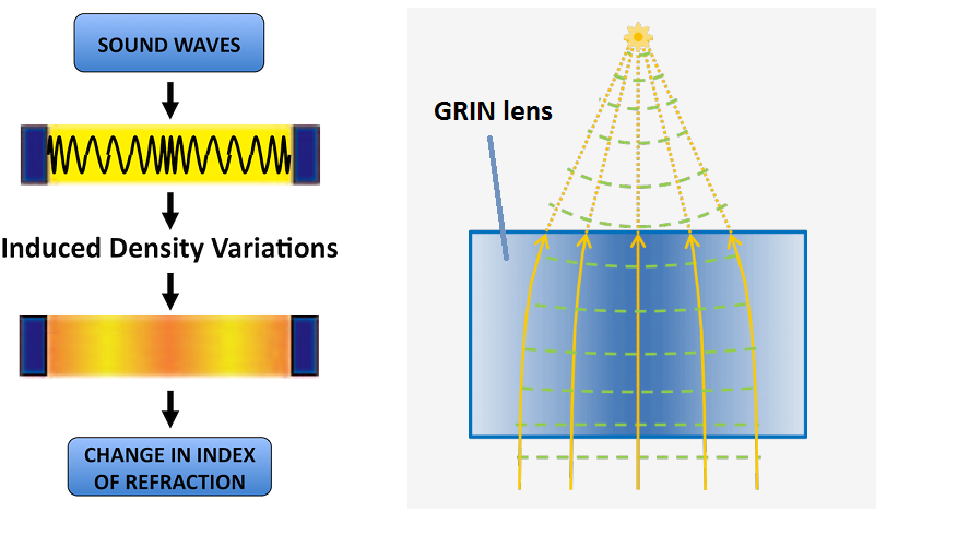 3关键重点可调镜头技术1