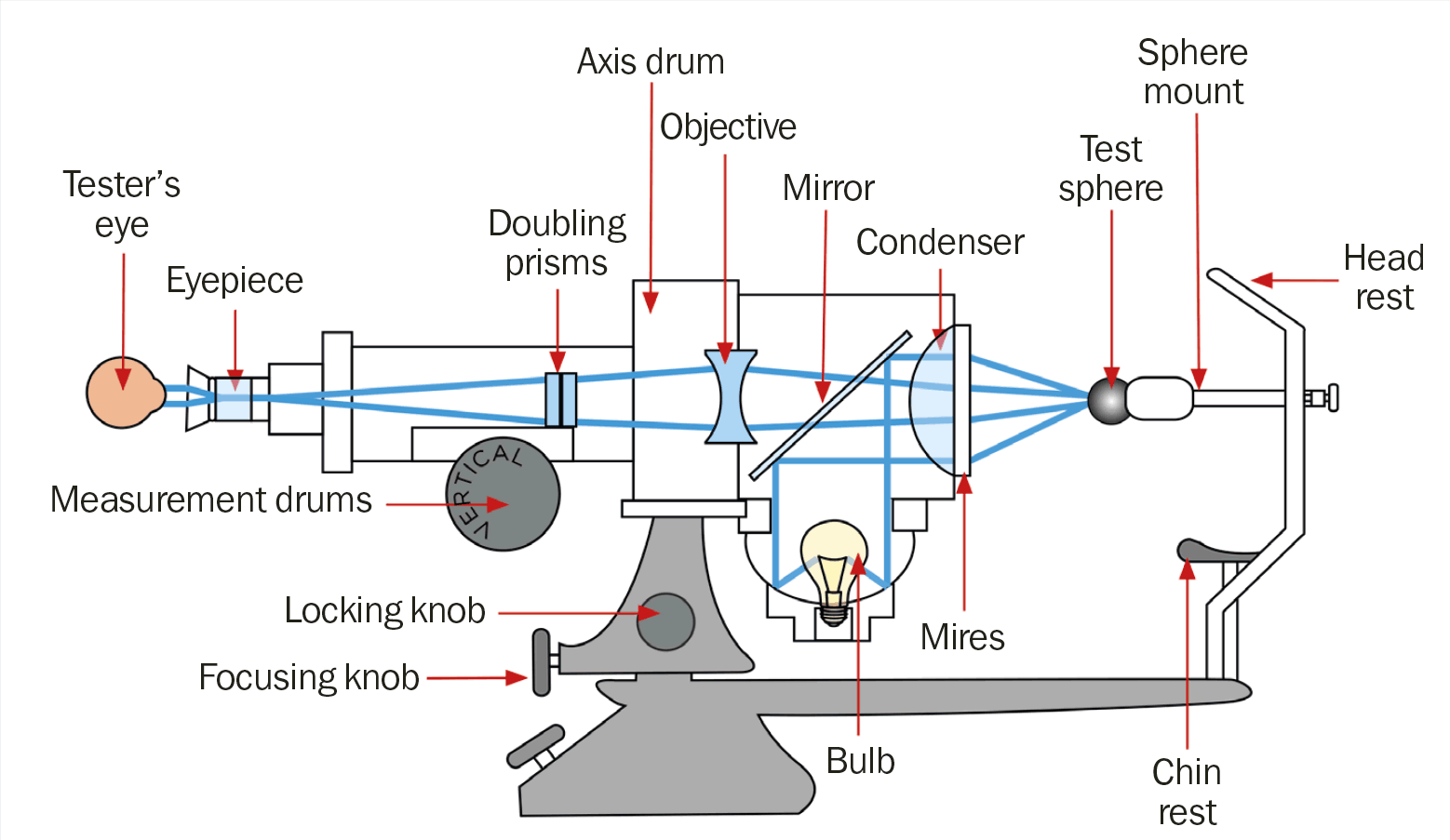 Keratometer Optical Design 2